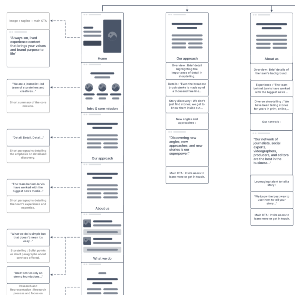 User flow mapping